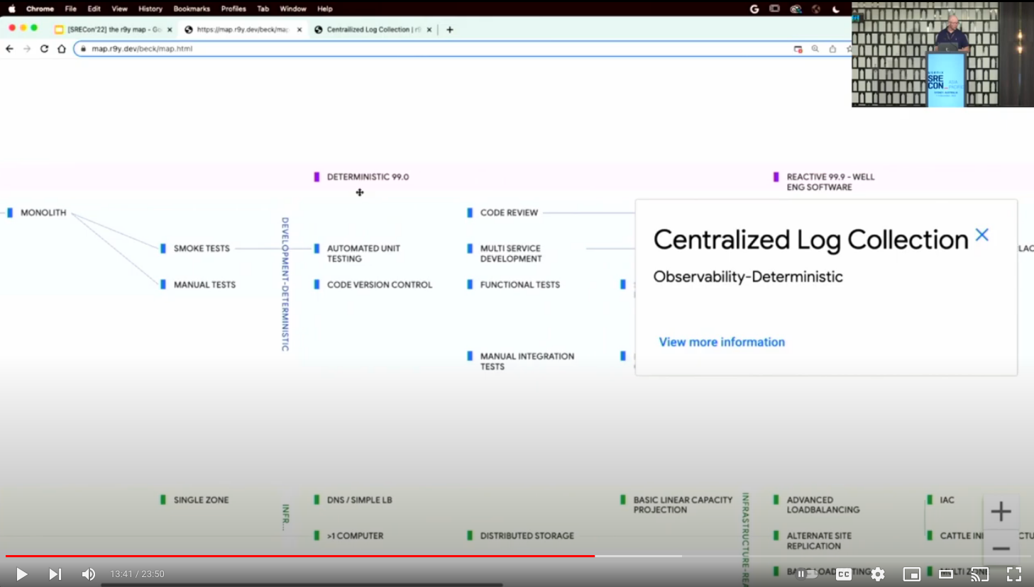 A talk from SREcon APAC 2023 about r9y.dev